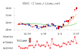 ニトリホールディングス
