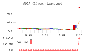 ワットマンチャート