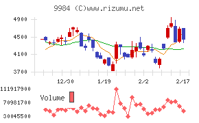 ソフトバンクグループ