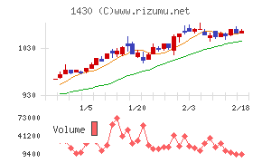 ファーストコーポレーション