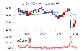 ハッチ・ワーク
