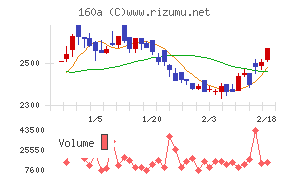 アズパートナーズ