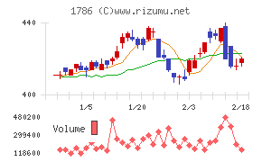 オリエンタル白石