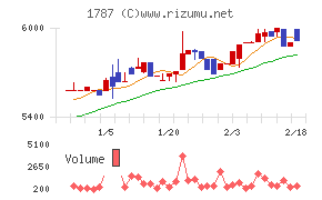 ナカボーテック