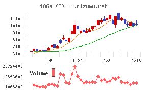 アストロスケールホールディングス