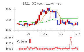 巴コーポレーション