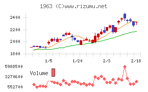 日揮ホールディングス