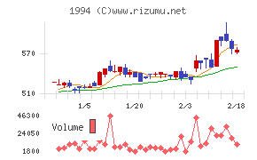 高橋カーテンウォール工業