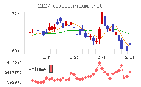 日本Ｍ＆Ａセンターホールディングス