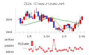 フィットイージー