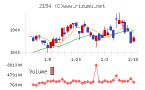 オープンアップグループ