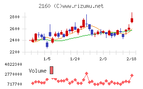 ジーエヌアイグループ