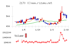 リンクアンドモチベーション