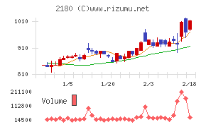 サニーサイドアップグループ