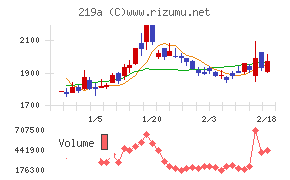 Ｈｅａｒｔｓｅｅｄ