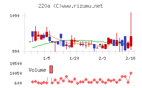 Ｆａｂｅｒ　Ｃｏｍｐａｎｙ