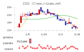 ソフトフロントホールディングス