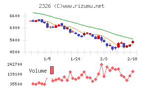 デジタルアーツ