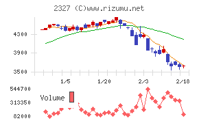 日鉄ソリューションズ