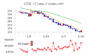 クオンタムソリューションズ