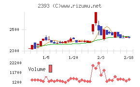 日本ケアサプライ