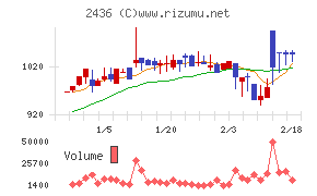 共同ピーアール