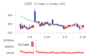アウンコンサルティング