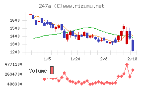 Ａｉロボティクス
