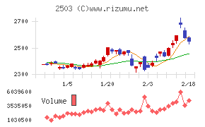 キリンホールディングス