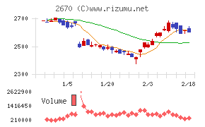 エービーシー・マート