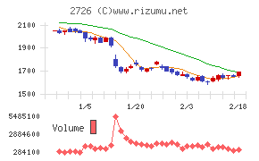 パルグループホールディングス