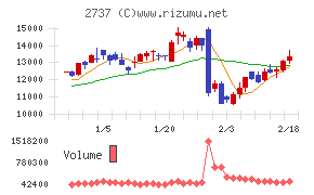 トーメンデバイス