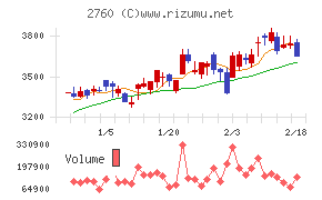 東京エレクトロン デバイス