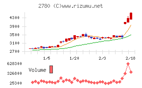 コメ兵ホールディングス