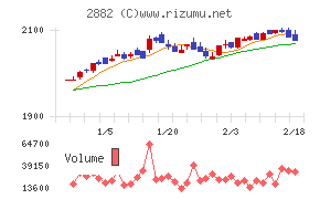 イートアンドホールディングス