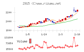 ケンコーマヨネーズ