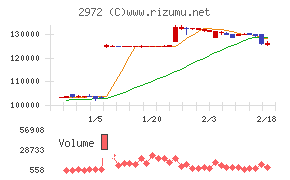 サンケイリアルエステート投資法人
