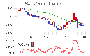 ランディックス