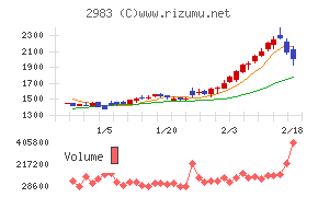 アールプランナー