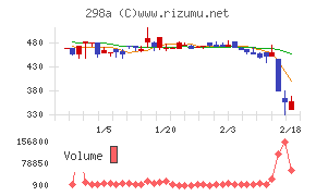 ＧＶＡ　ＴＥＣＨ