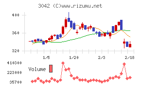 セキュアヴェイル