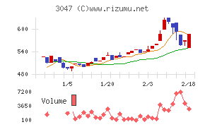 ＴＲＵＣＫ－ＯＮＥ