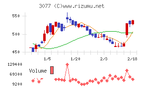 ホリイフードサービス