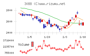 マツキヨココカラ＆カンパニー