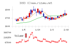 トレジャー・ファクトリー