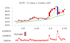 日清紡ホールディングス