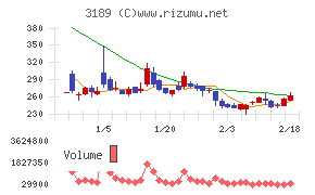 ＡＮＡＰホールディングス