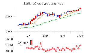SFPホールディングス