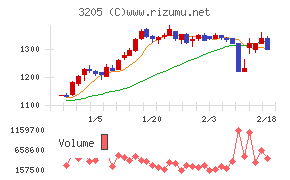 ダイドーリミテッド