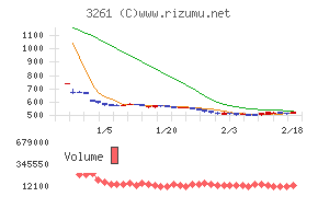 グランディーズ